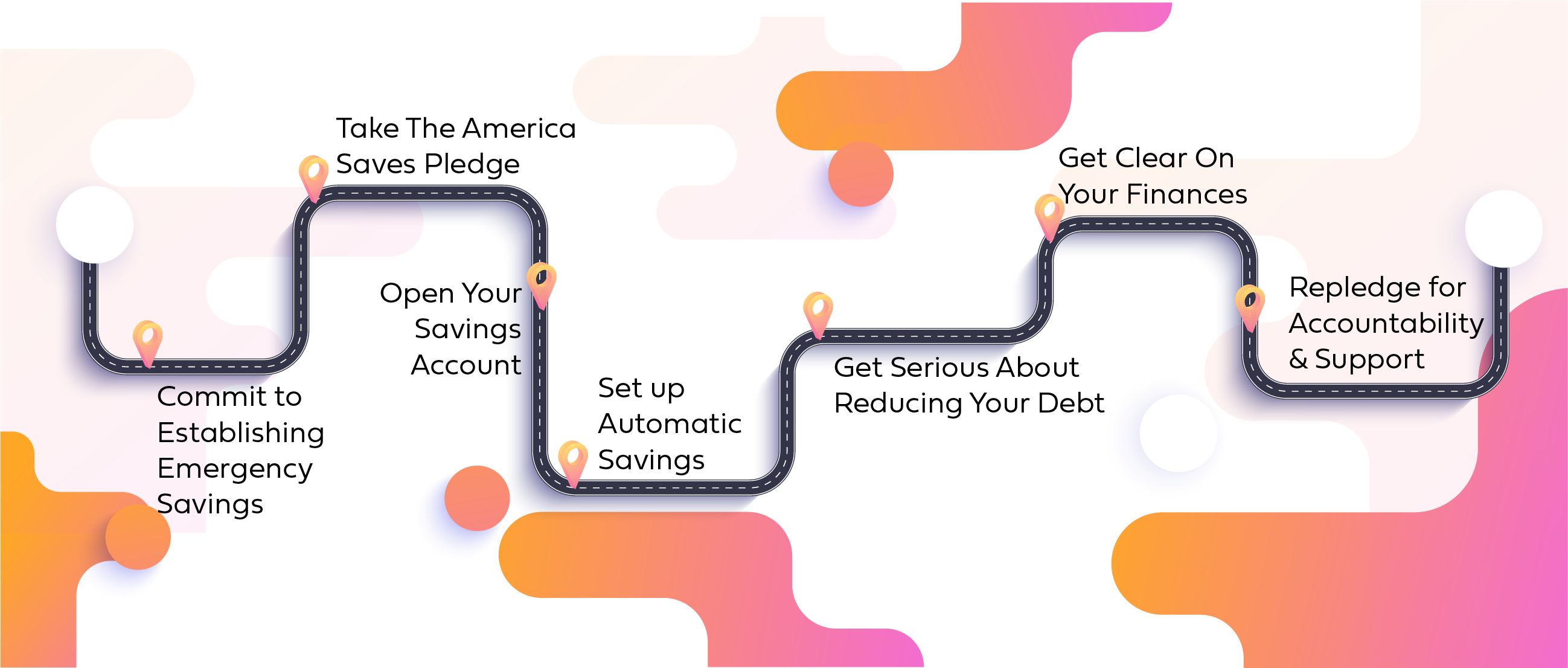 Ultimate 5-Step Guide to  Dominate Your Home Savings Journey